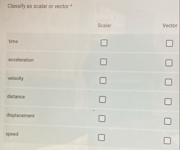 Classify as scalar or vector *
or
d
s