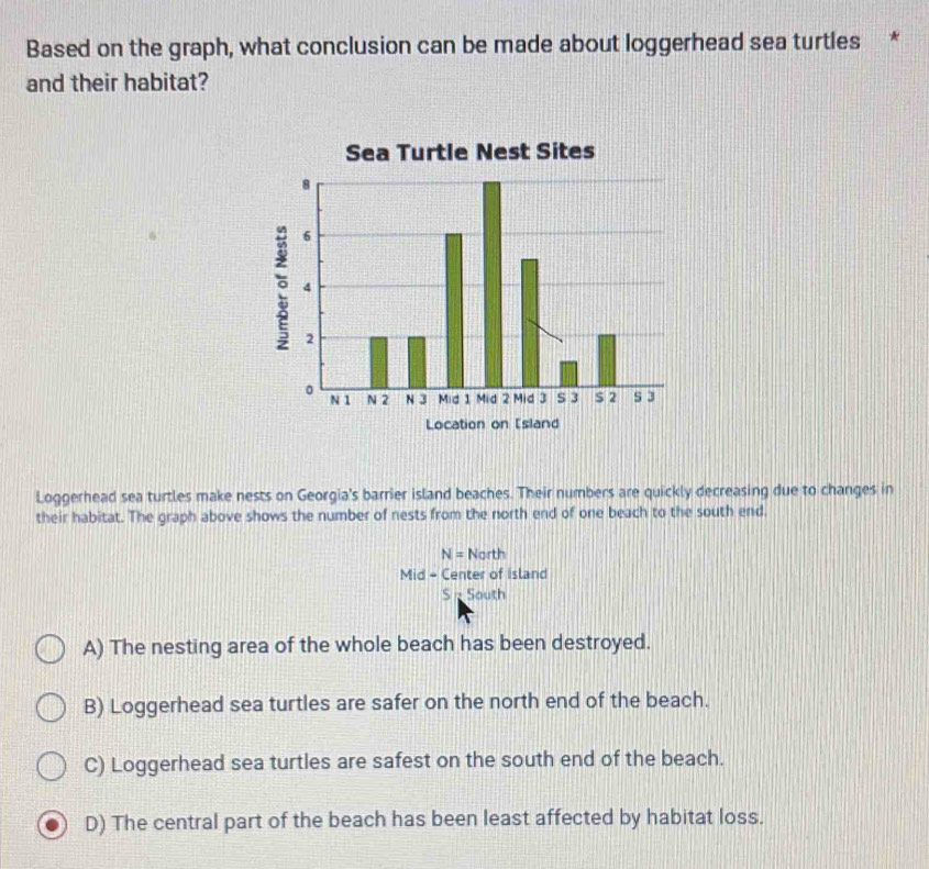 Solved: Based on the graph, what conclusion can be made about ...