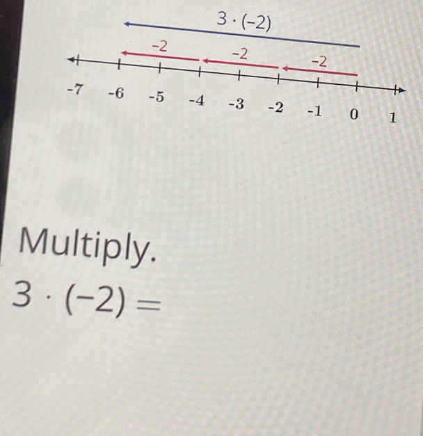 Multiply.
3· (-2)=