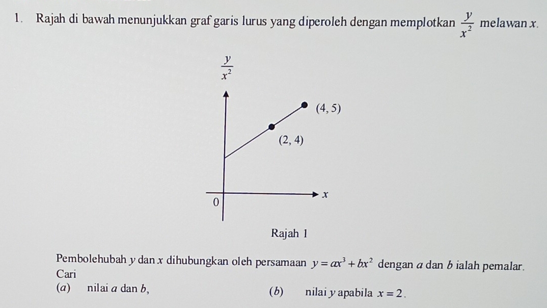 Rajah di bawah menunjukkan graf garis lurus yang diperoleh dengan memplotkan  y/x^2  melawan x.
Rajah 1
Pembolehubah y dan x dihubungkan oleh persamaan y=ax^3+bx^2 dengan a dan b ialah pemalar.
Cari
(a) nilai a dan b, (b) nilai y apabila x=2.