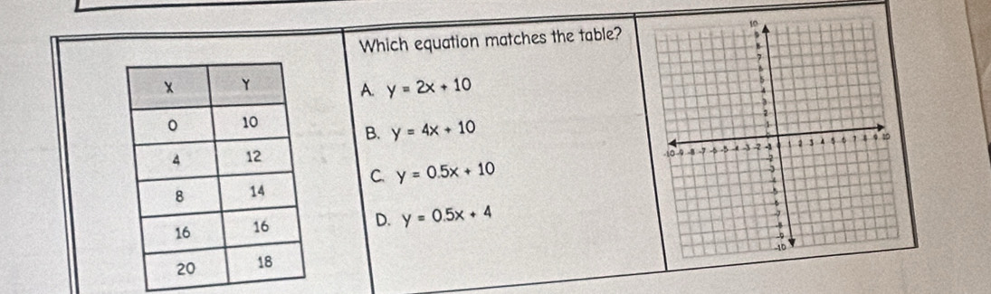 Which equation matches the table?
A. y=2x+10
B. y=4x+10

C. y=0.5x+10
D. y=0.5x+4