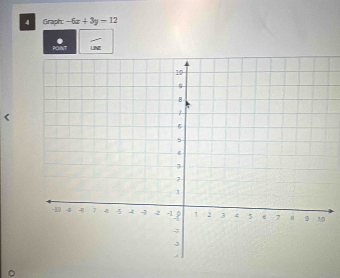 Graph: -6x+3y=12
PORMT LINE