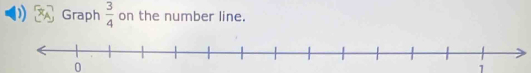 ) Graph  3/4  on the number line.
0
1