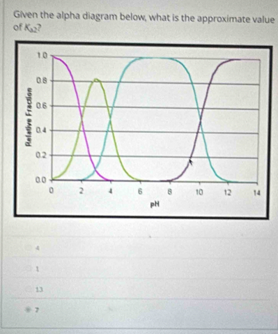 Given the alpha diagram below, what is the approximate value
of K_32 ,
4
1
13
7