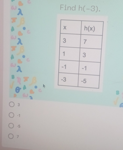 a Find h(-3).
3
-1
-5
7