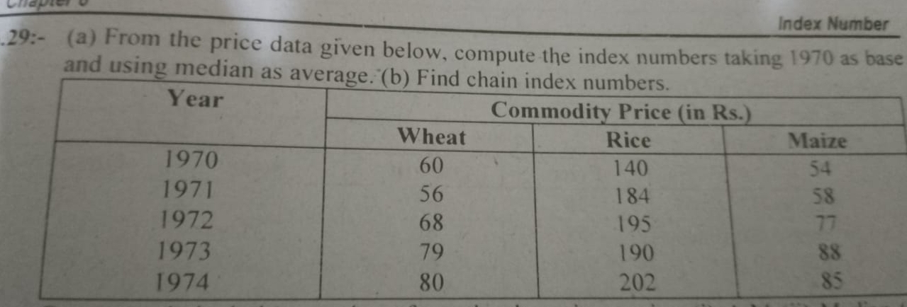 Index Number 
.29:- (a) From the price data given below, compute the index numbers taking 1970 as base 
and using median a