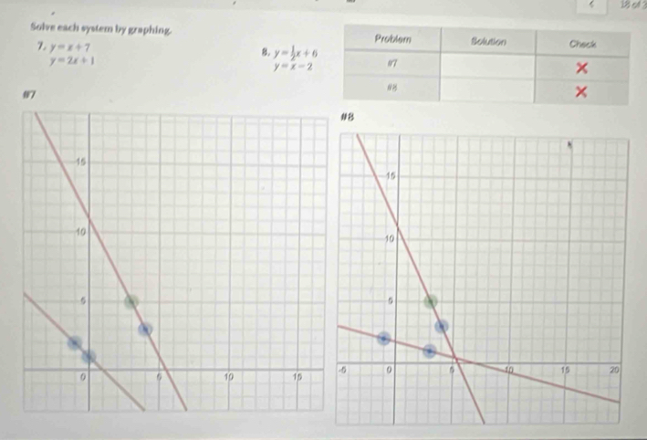 < 18 cd 2 
Solve each system by graphing.
y=x+7
8. y= 1/2 x+6
y=2x+1
y=x-2
8