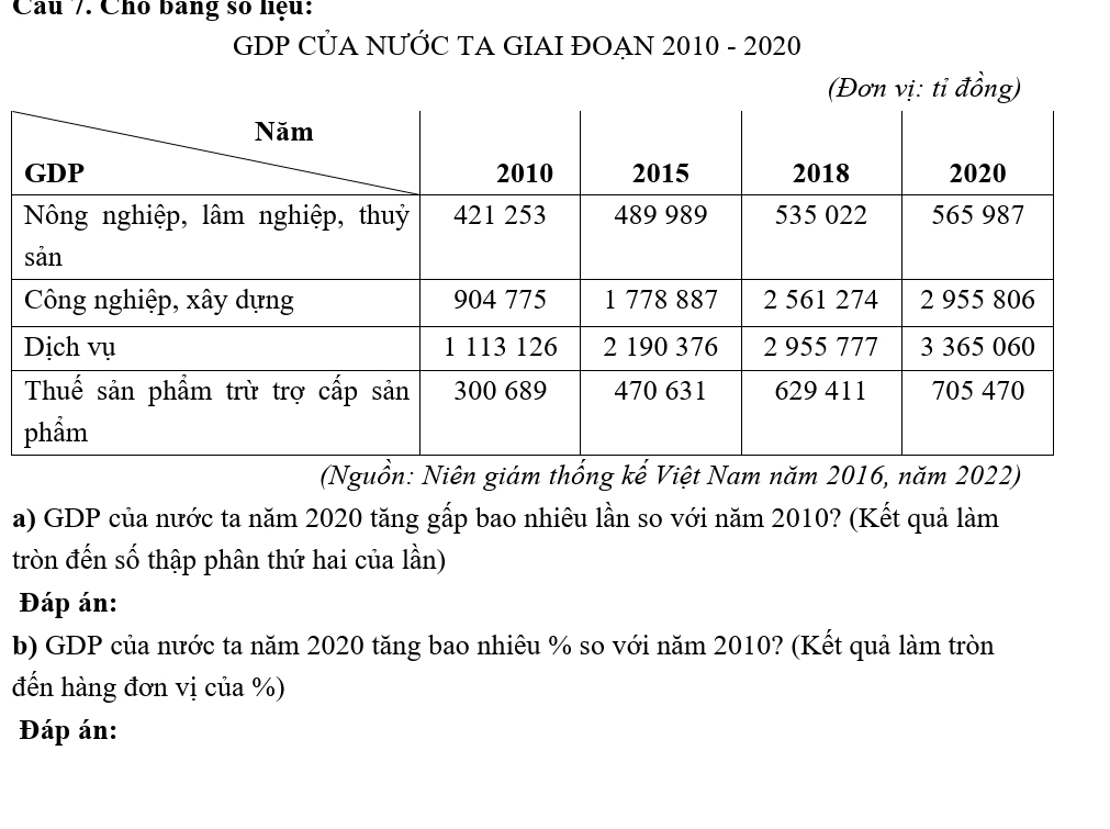 Cầu 7. Cho bang số nệu: 
GDP CỦA NƯỚC TA GIAI ĐOAN 2010 - 2020 
vị: tỉ đồng) 
(Nguồn: Niêg kế Việt Nam năm 2016, năm 2022) 
a) GDP của nước ta năm 2020 tăng gấp bao nhiêu lần so với năm 2010? (Kết quả làm 
tròn đến số thập phân thứ hai của lần) 
Đáp án: 
b) GDP của nước ta năm 2020 tăng bao nhiêu % so với năm 2010? (Kết quả làm tròn 
đến hàng đơn vị của %) 
Đáp án: