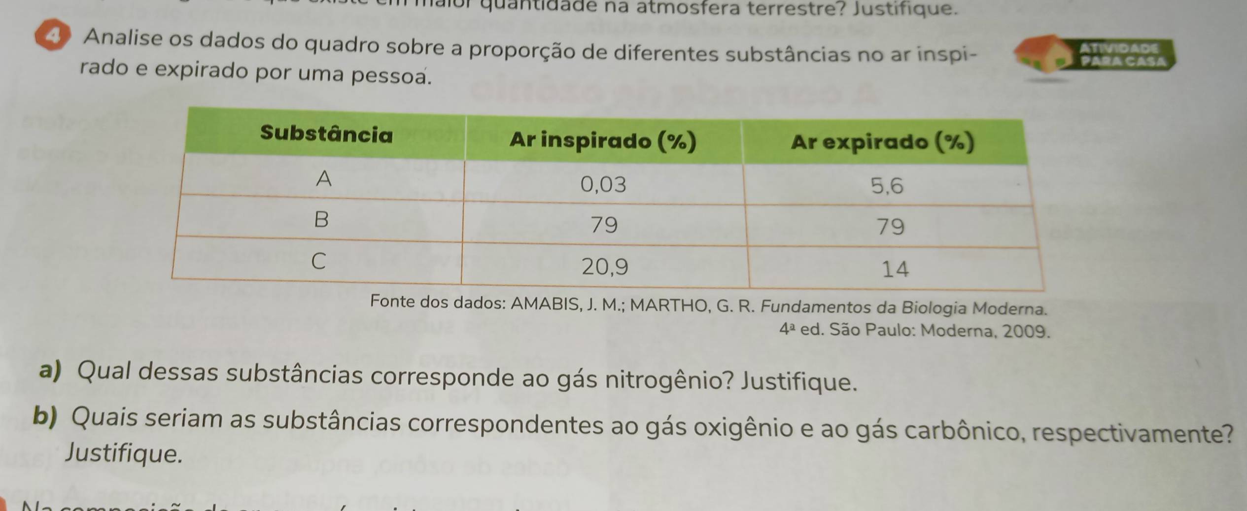 nalor quantidade na atmosfera terrestre? Justifique. 
Analise os dados do quadro sobre a proporção de diferentes substâncias no ar inspi- 
rado e expirado por uma pessoa. 
te dos dados: AMABIS, J. M.; MARTHO, G. R. Fundamentos da Biologia Moderna. 
4^a ed. São Paulo: Moderna, 2009. 
a) Qual dessas substâncias corresponde ao gás nitrogênio? Justifique. 
b) Quais seriam as substâncias correspondentes ao gás oxigênio e ao gás carbônico, respectivamente? 
Justifique.