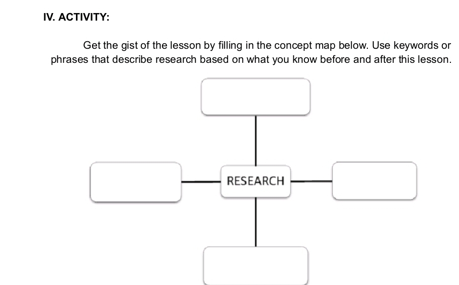 ACTIVITY: 
Get the gist of the lesson by filling in the concept map below. Use keywords or 
phrases that describe research based on what you know before and after this lesson. 
RESEARCH