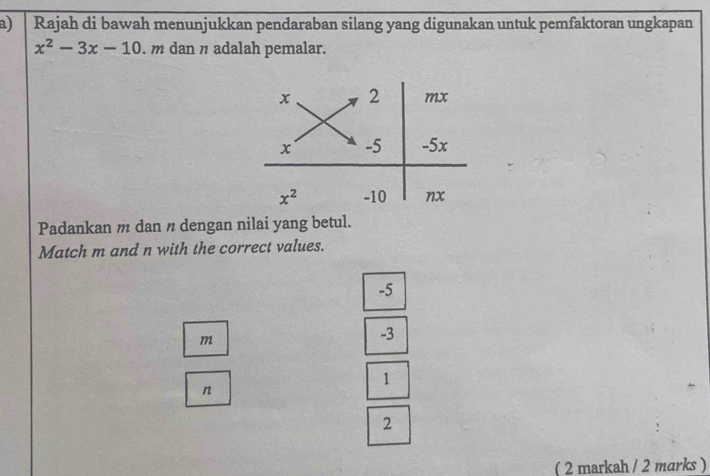 Rajah di bawah menunjukkan pendaraban silang yang digunakan untuk pemfaktoran ungkapan
x^2-3x-10. m dan n adalah pemalar.
Padankan m dan n dengan nilai yang betul.
Match m and n with the correct values.
-5
m
-3
1
n
2
( 2 markah / 2 marks )