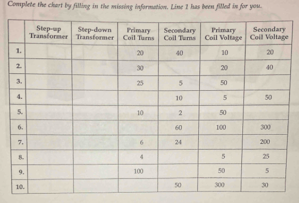 Complete the chart by filling in the missing information. Line 1 has been filled in for you.