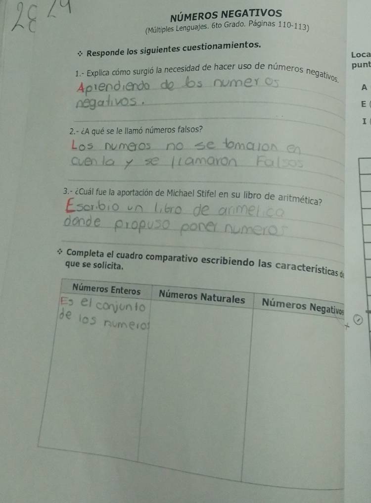 NÚMEROS NEGATIVOS 
(Múltiples Lenguajes. 6to Grado. Páginas 110-113) 
* Responde los siguientes cuestionamientos. 
Loca 
punt 
_ 
1.~ Explica cómo surgió la necesidad de hacer uso de números negativos. 
A 
_ 
E 
_ 
I 
2.- ¿A qué se le llamó números falsos? 
_ 
_ 
_ 
_ 
3.- ¿Cuál fue la aportación de Michael Stifel en su libro de aritmética? 
_ 
_ 
* Completa el cuadro comparativo escribiendo las caracter 
que se solicita.