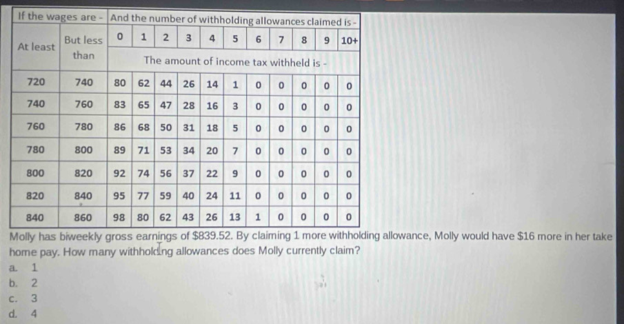 Mance, Molly would have $16 more in her take
home pay. How many withholing allowances does Molly currently claim?
a. 1
b. 2
c. 3
d. 4