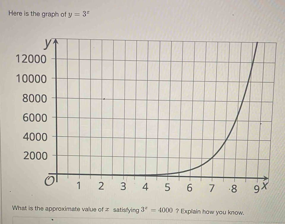 Here is the graph of y=3^x
What is the approximate value of x satisfying 3^x=4000 ? Explain how you know.