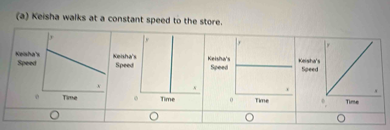 Keisha walks at a constant speed to the store.