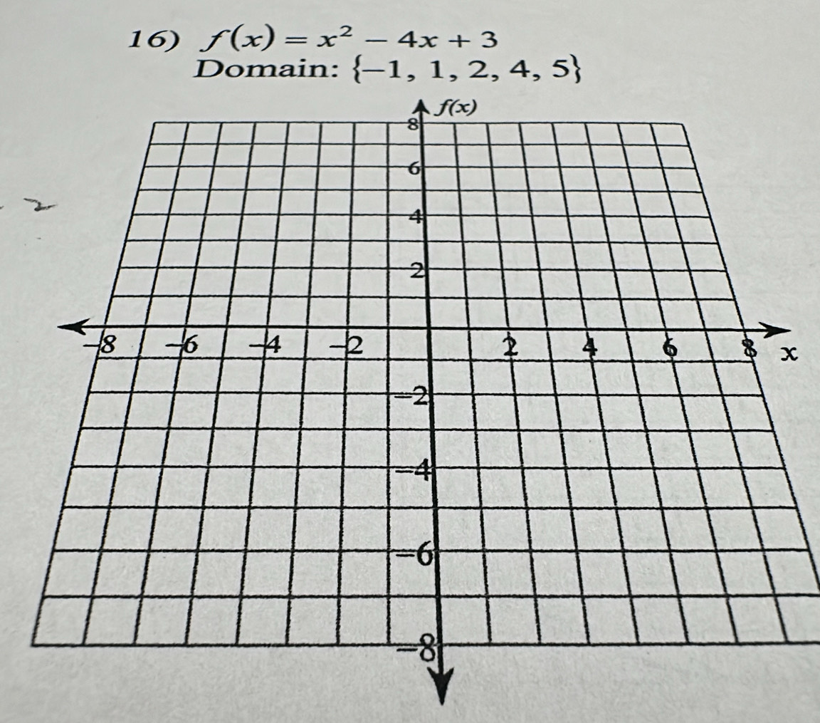 f(x)=x^2-4x+3
Domain:  -1,1,2,4,5
x