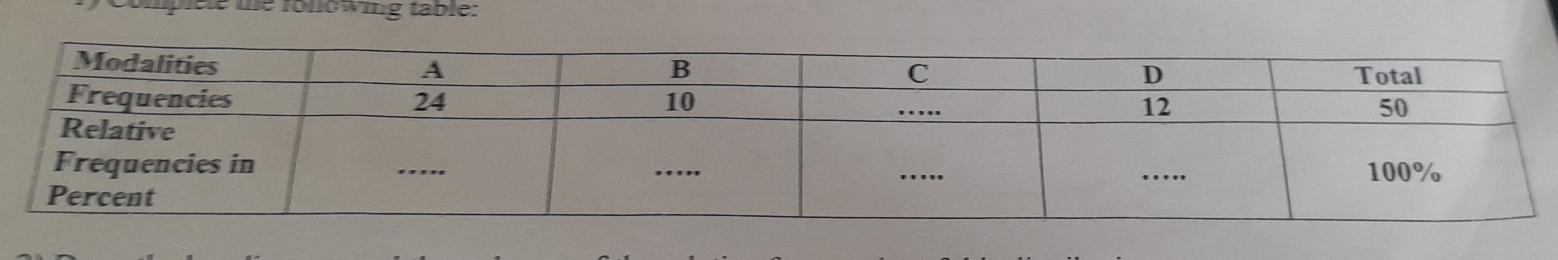 plele the following table: