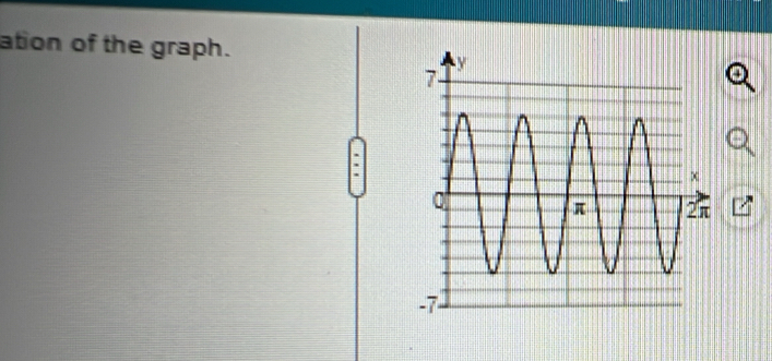 ation of the graph.