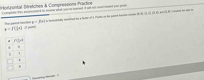 Horizontal Stretches & Compressions Practice
Complete this assessment to review what you've learned. It will not count toward your grade.
The parent function y=f(x) is horizontally stretched by a factor of 3. Points on the parent function include (0,0),(1,1),(2,4)
, and (3,9) Complete the table for
y=f( 1/3 x). (1 point)
Remaining Attempts : 3