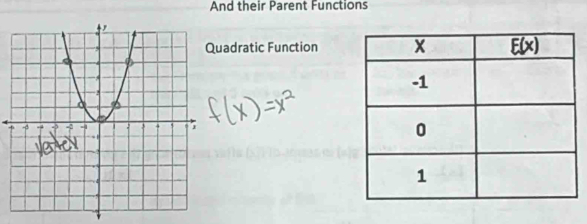 And their Parent Functions
adratic Function
+