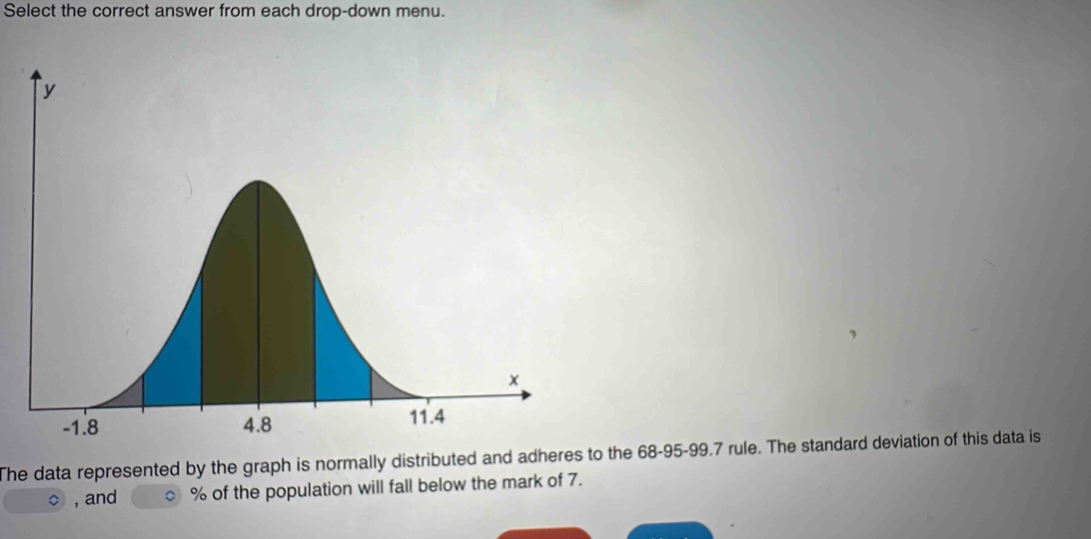 Select the correct answer from each drop-down menu. 
The data represented by the graph is normally distributed and adheres to the 68 - 95 - 99.7 rule. The standard deviation of this data is 
。 , and % of the population will fall below the mark of 7.