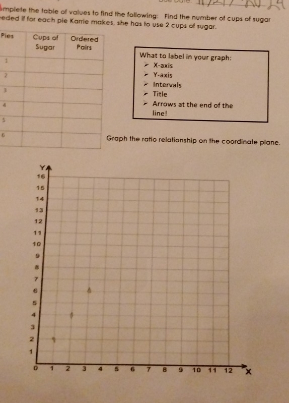 implete the table of values to find the following: Find the number of cups of sugar 
eded if for each pie Karrie makes, she has to use 2 cups of sugar. 
Pi 
What to label in your graph:
1X -axis
2Y -axis 
Intervals 
3 
Title 
Arrows at the end of the 
4line! 
5 
6ph the ratio relationship on the coordinate plane.