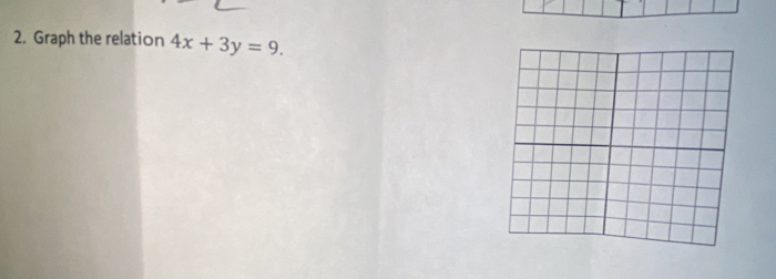 Graph the relation 4x+3y=9.