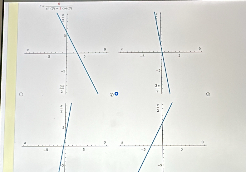 r= 6/sin (θ )-2cos (θ ) 