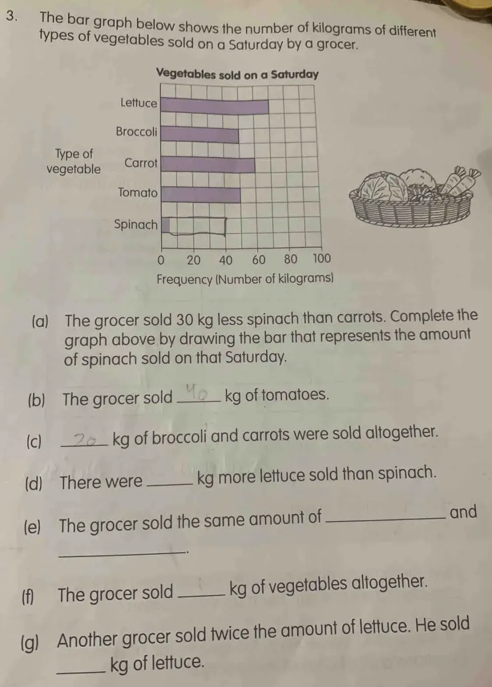 Solved: The bar graph below shows the number of kilograms of different ...