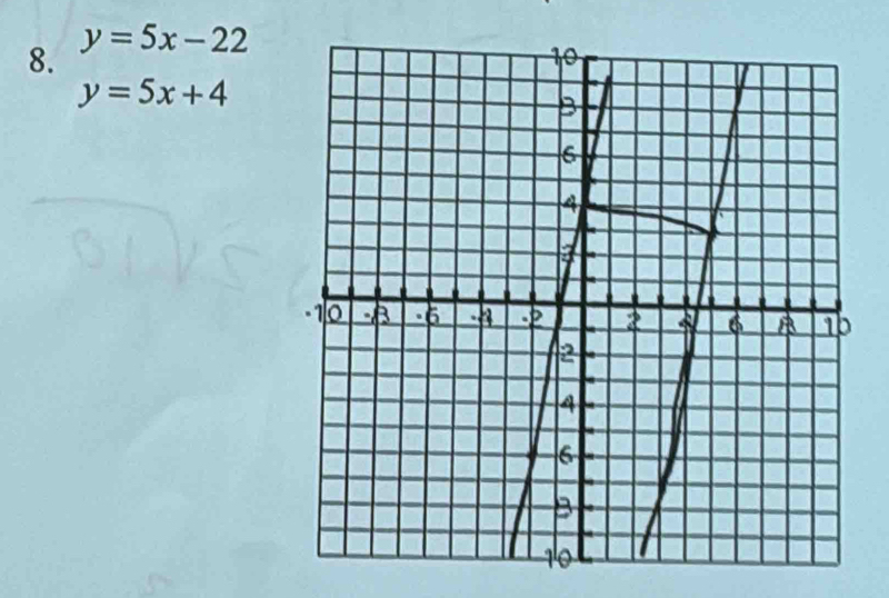 y=5x-22
y=5x+4