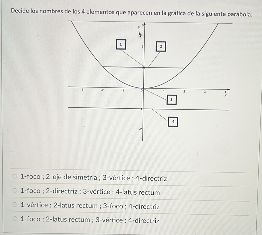 Decide los nombres de los 4 elementos que aparecen en la gráfica de la siguiente parábola:
1 -foco ; 2 -eje de simetría ; 3 -vértice ; 4 -directriz
1-foco ; 2 -directriz ; 3 -vértice ; 4 -latus rectum
1-vértice ; 2 -latus rectum ; 3 -foco ; 4 -directriz
1-foco ; 2 -latus rectum ; 3 -vértice ; 4 -directriz