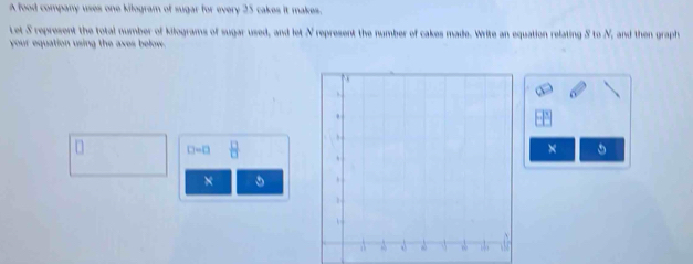 A food company uses one kilogram of sugar for every 25 cakes it makes. 
Let S represent the total number of kilograms of sugar used, and let N represent the number of cakes made. Write an equation relating S to N, and then graph 
your equation using the axes below. 
× 。
D=0  □ /□  
× 。