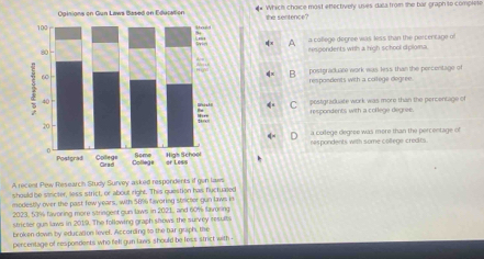 Oginigns on Gun Laws Based on Education * Which choice most effectively uses dala from the bar graph to complete
the sentence?
A a college degree was less than the percentage of
respondents with a high school diploma
posteraduate work was less than the percentage of
B
respondents with a collège degree.
4 C pestgraduate work was more than the percentage of
respondents with a college degree.
a college degree was more than the percentage of
respondents with some college credits.
A recent Pew Research Study Survey asked respondents if gun laws
should be strcter, less strict, or about right. This question has fyctualed
modestly over the past few years, with 56% favoring strctor gun laws in
2023, 53% tavoring more striagent gun laws in 2021, and 60% favoring
stricter gun laws in 2019. The following graph shows the survey results
broken down by education level. According to the bar graph, the
percentage of respondents who fel gun laws should be less strict with -