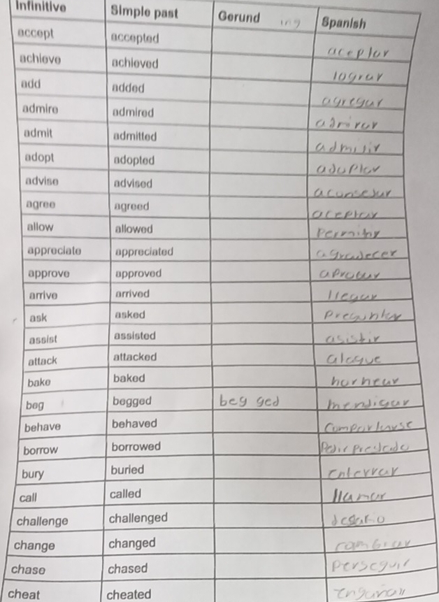 Infinitive Simple past Gerund 7 Spanish
ac
ac
a
a
a
a
a
a
a
a
a
a
a
b
b
b
b
b
ca
ch
ch
cha
cheat cheated