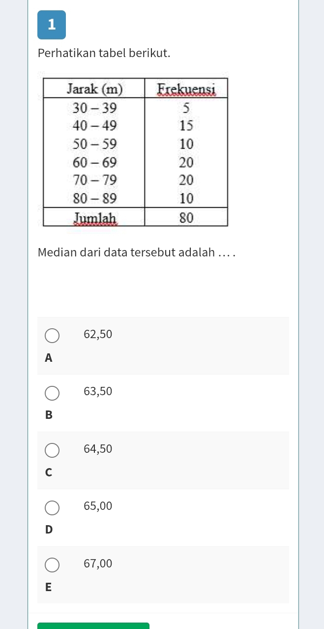 Perhatikan tabel berikut.
Median dari data tersebut adalah ... .
62,50
A
63,50
B
64,50
C
65,00
D
67,00
E