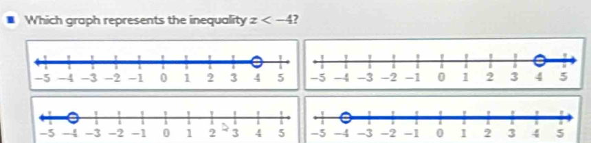 Which graph represents the inequality z 2