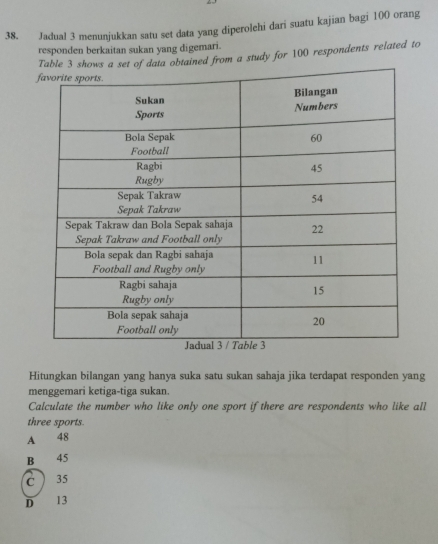 Jadual 3 menunjukkan satu set data yang diperolehi dari suatu kajian bagi 100 orang
responden berkaitan sukan yang digemari.
obtained from a study for 100 respondents related to
Hitungkan bilangan yang hanya suka satu sukan sahaja jika terdapat responden yang
menggemari ketiga-tiga sukan.
Calculate the number who like only one sport if there are respondents who like all
three sports.
A 48
B 45
C 35
D 13