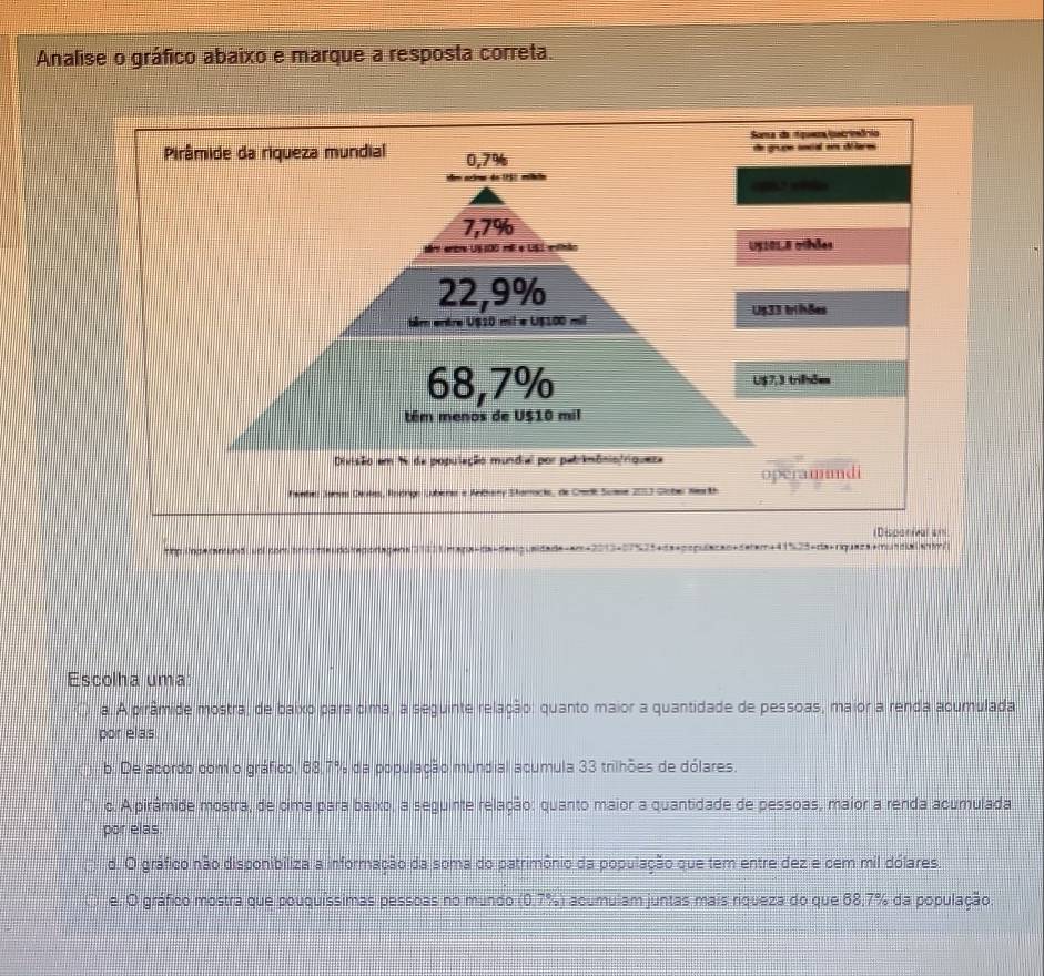 Analise o gráfico abaixo e marque a resposta correta.
Soma da nqueza ioscrimório
Pirâmide da riqueza mundial 0,7% de grupe socal en détares
e aclme do 195) míhulo
 
7,7%
ném entre US 100 mê e USS milhão US101,8 othões
22,9%
U$33 brihões
nêm enère U$10 mil e U$100 mil
68,7% U$7,3 trides
têm menos de U$10 mil
Divisão em % de população mundial por pebrimônio/rqueza
Fembe: Jansas Derilas, Rodrigo Lubera e Antiany Shamacks, de Credl Suase 2013 Globel Marth operammdi
Dispanival ar
ttp:/ngeranundi uni.com brino meudo|regortagens31111|maps-da-desigusidade-am+2013+37%25+ds+populacan+deram+41%25+da+riquaza+muncial.antm/
Escolha uma:
a. A pirâmide mostra, de baixo para cima, a seguinte relação: quanto maior a quantidade de pessoas, maior a renda acumulada
por elas
b. De acordo com o gráfico, 68,7% da população mundial acumula 33 trilhões de dólares.
o. A pirâmide mostra, de cima para baixo, a seguinte relação: quanto maior a quantidade de pessoas, maior a renda acumulada
por elas.
d. O gráfico não disponibiliza a informação da soma do patrimônio da população que tem entre dez e cem mil dólares.
e. O gráfico mostra que pouquíssimas pessoas no mundo (0.7%) acumulam juntas mais riqueza do que 68,7% da população