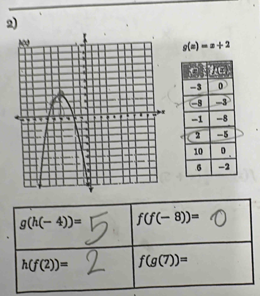 g(x)=x+2