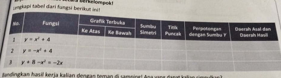 cu ra berkelompok!
Lengkapi tabel dari fungsi berikut ini!
Bandingkan hasil kerja kalian dengan teman di samping! Ana yang danat kalian simpulkan?