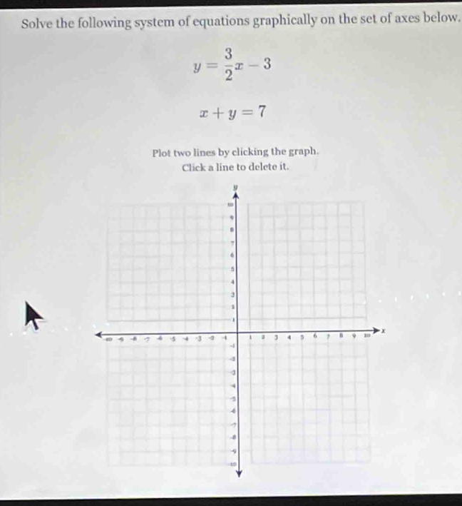 Solve the following system of equations graphically on the set of axes below.
y= 3/2 x-3
x+y=7
Plot two lines by clicking the graph.
Click a line to delete it.