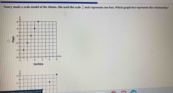 Nancy made a scale model of the Alamo. She used the scale  1/2  inch represents one foot. Which graph best represents this relationship?
Inches