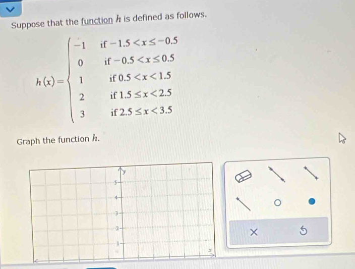 Suppose that the function h is defined as follows.
h(x)=beginarrayl 1ifx≤ -15 <2.5 3if2≤ x≤ 3.5endarray.
Graph the function h. 
×