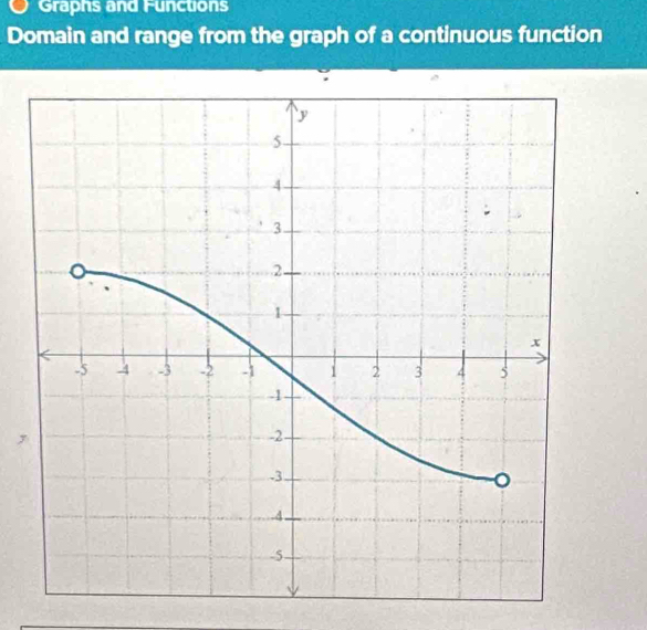 Graphs and Functions 
Domain and range from the graph of a continuous function 
,