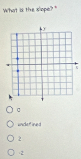 What is the slope? *
Y
0
undefined
2
-2