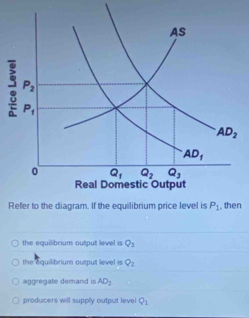 Rn
the equilibrium output level is Q_3
the oquilibrium output level is Q_2
aggregate demand is AD_2
producers will supply output level Q_1