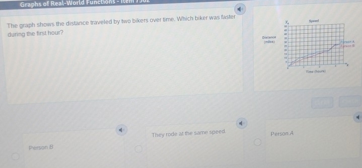 Graphs of Real-World Functions - Item 1902
The graph shows the distance traveled by two bikers over time. Which biker was faster
during the first hour? 
They rode at the same speed. Person A
Person B