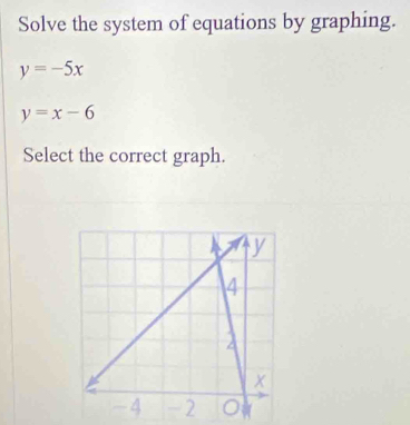 Solve the system of equations by graphing.
y=-5x
y=x-6
Select the correct graph.