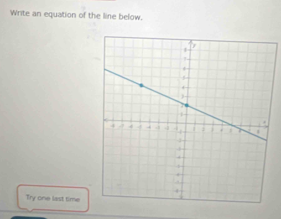 Write an equation of the line below. 
Try one last time